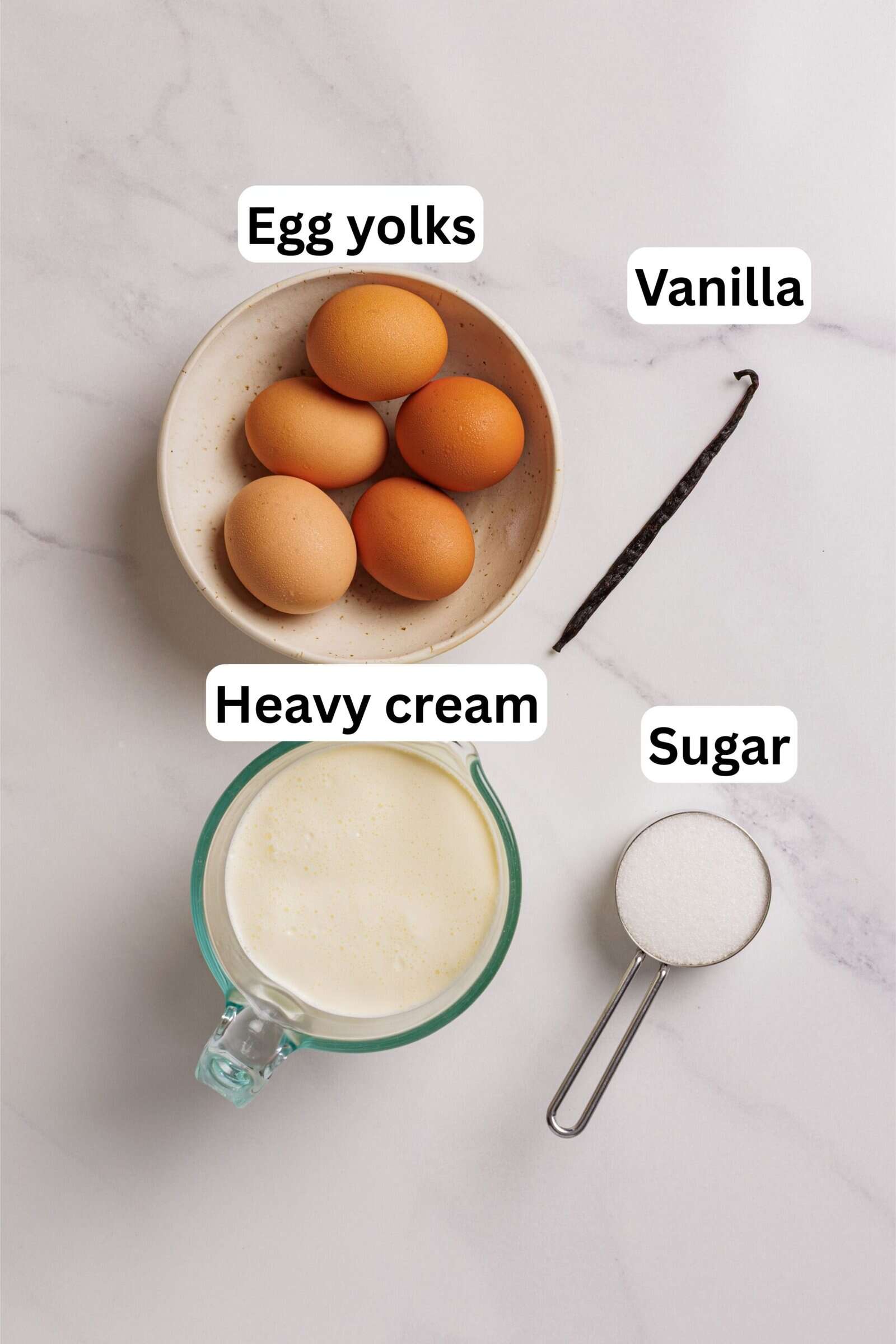 A bowl of four brown eggs labeled "Egg yolks," a vanilla bean labeled "Vanilla," a glass measuring cup of cream labeled "Heavy cream," and a metal scoop of sugar labeled "Sugar" on a white surface.